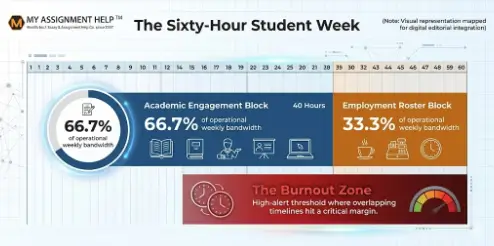 The Ultimate Survival Guide for Balancing Part-Time Work and Uni in Australia